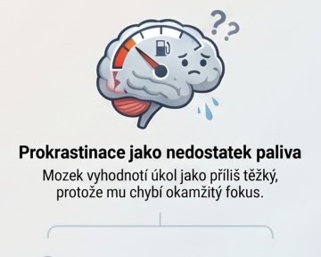 Jak překonat prokrastinaci a získat okamžitý fokus? | KOffKAIN
