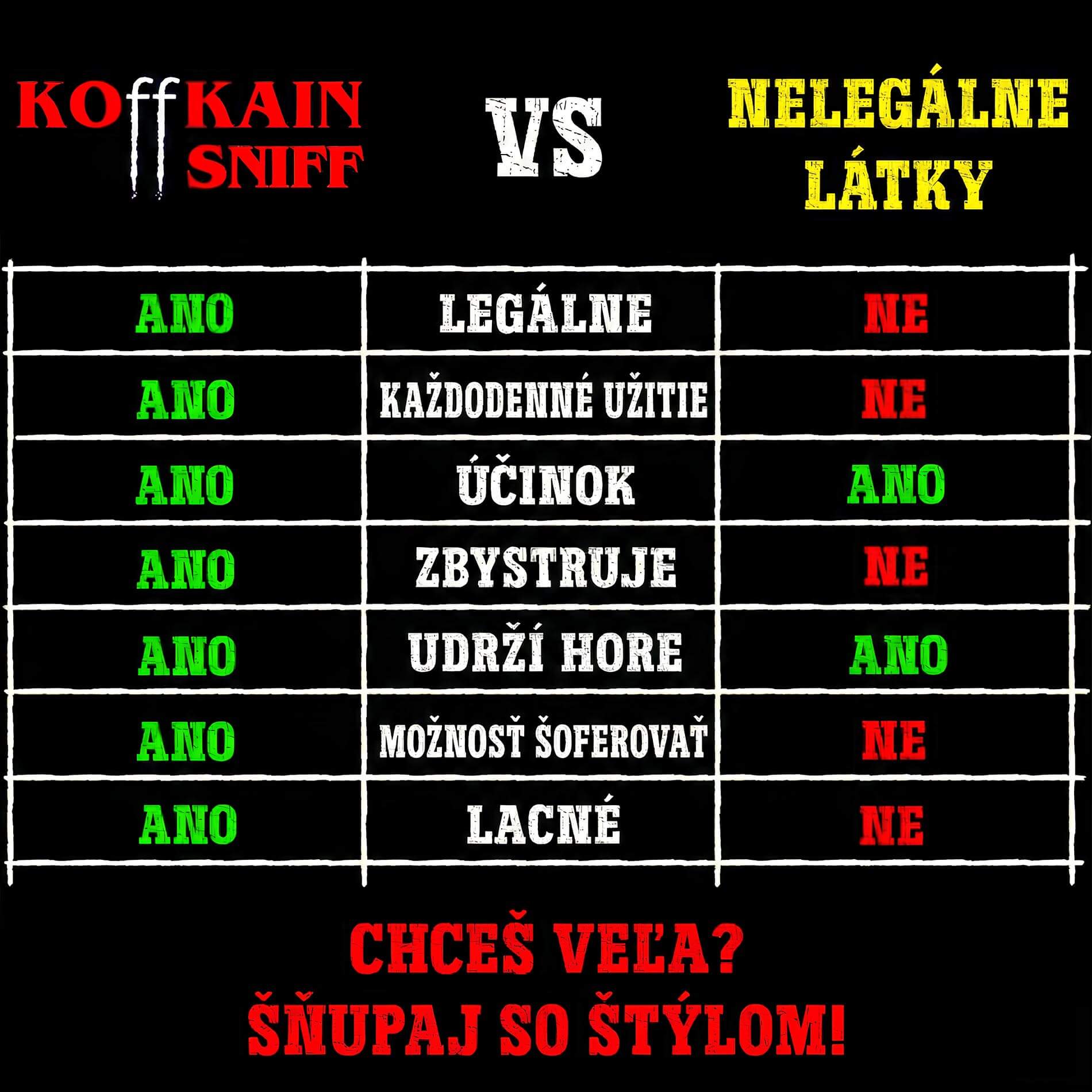 Porovnávacia tabuľka Koffkain