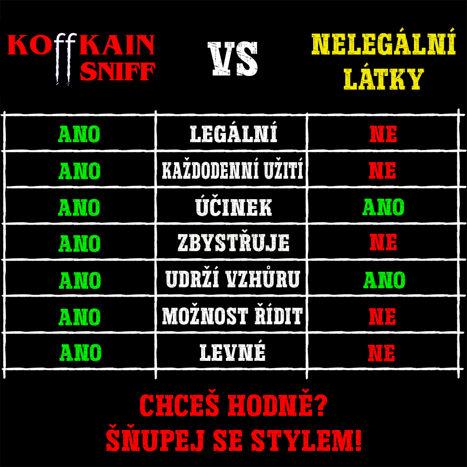 Srovnávací tabulka Koffkain